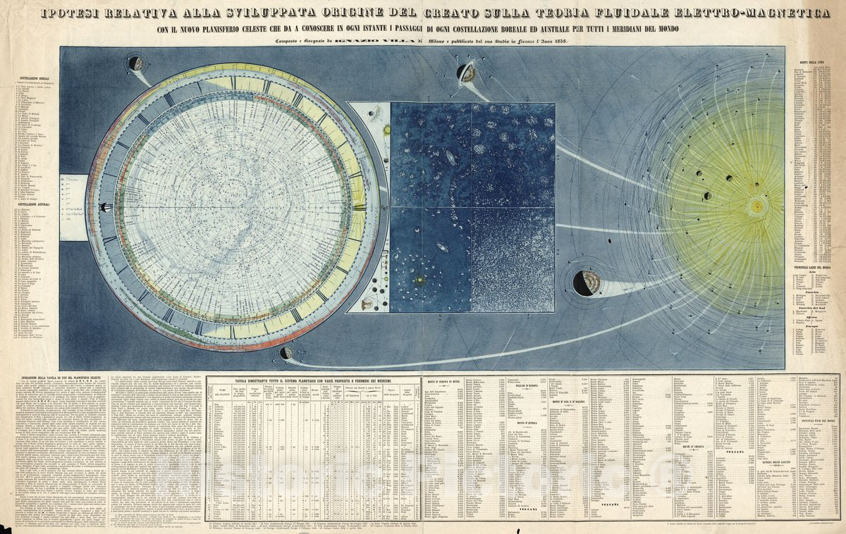 Historic 1858 Map - Ipotesi relativa alla sviluppata Origine del Creato Sulla Teoria Fluidale Elettro-Magnetiga : con il Nuovo planisferio Celeste Che da a conoscere