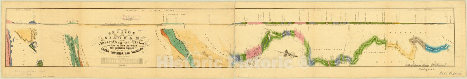 Map : Lake Superior and Michigan 1851, Section and diagram illustrating the geology of the region between the northern shores of Lakes Superior and Michigan