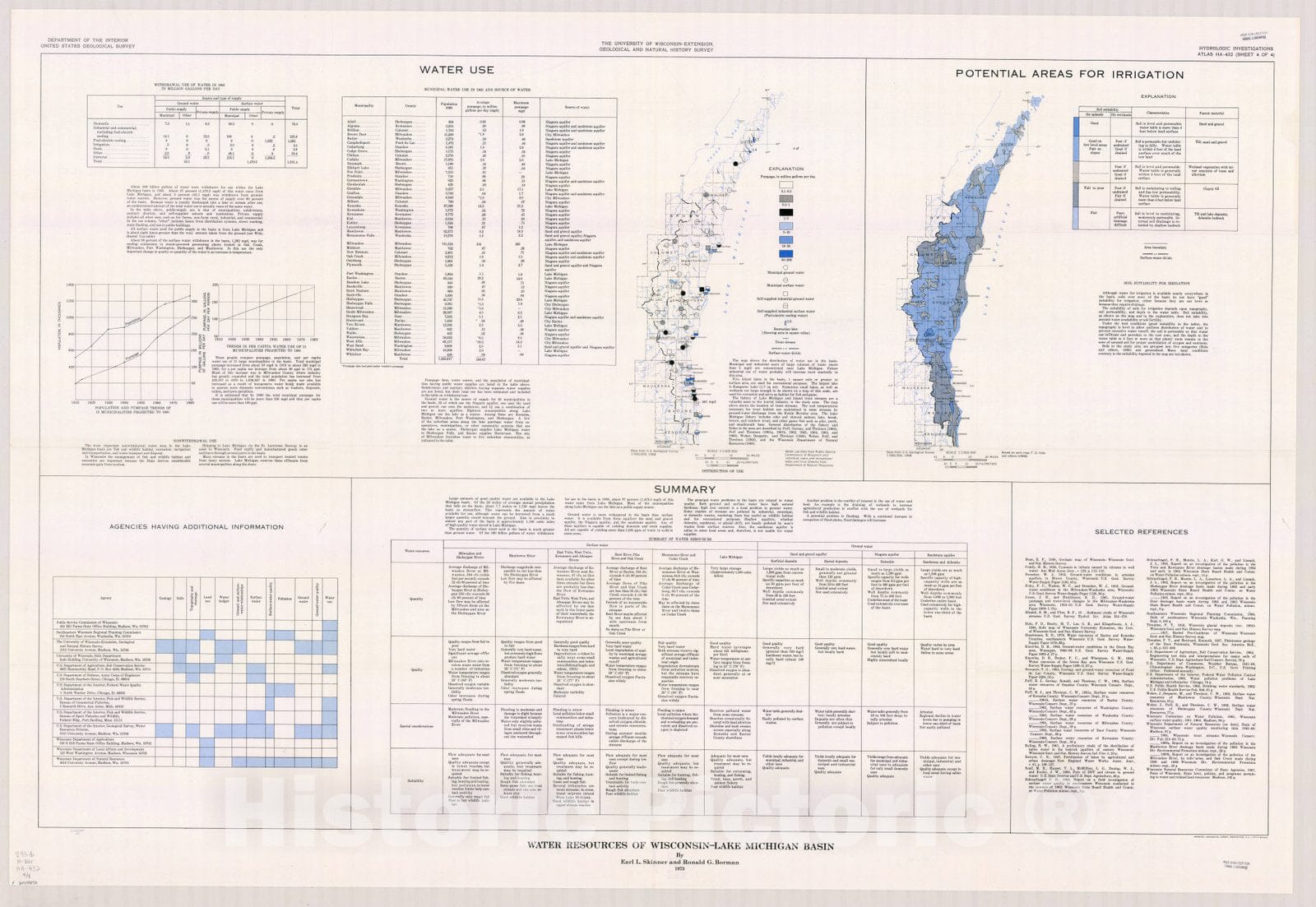 Map : Wisconsin 1973 1, Water resources of Wisconsin, Lake Michigan Basin , Antique Vintage Reproduction