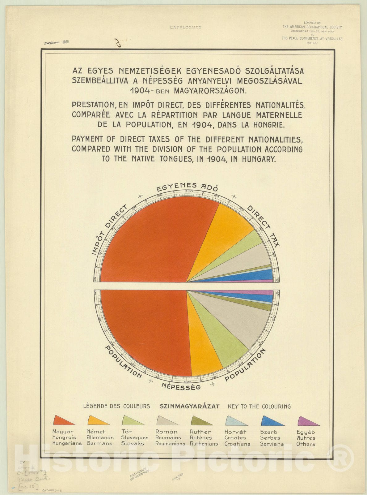 Map : Hungary 1918 34, Antique Vintage Reproduction