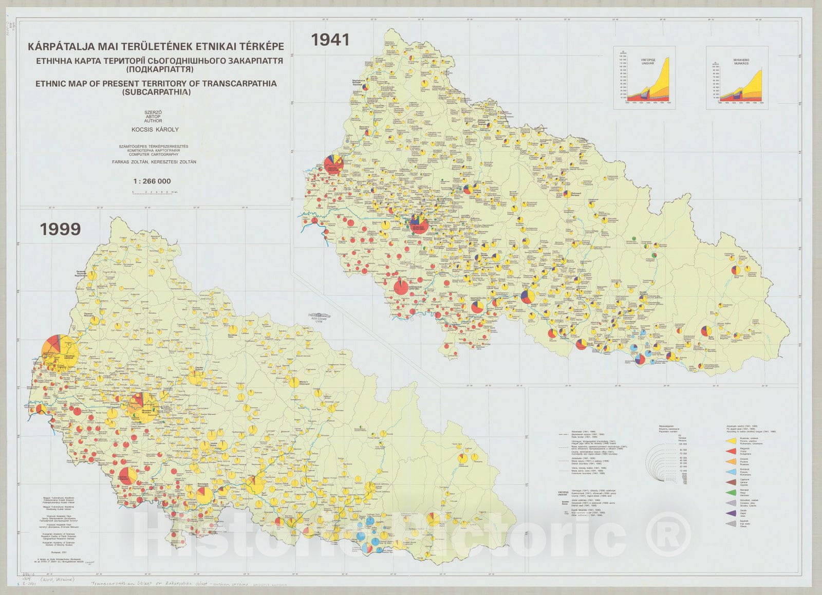 Map : Ukraine 2001, Ethnic map of present territory of Transcarpathia (Subcarpathia) , Antique Vintage Reproduction