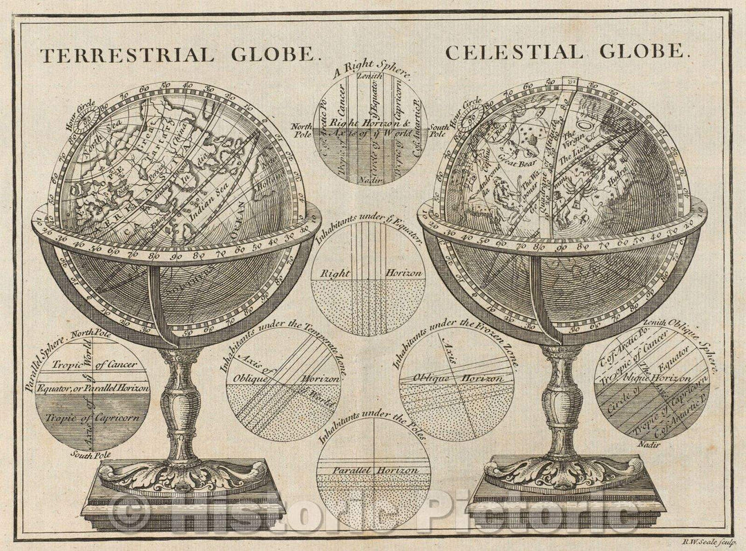 Historic Map : Terrestrial Globe. Celestial Globe., 1750 , Vintage Wall Art