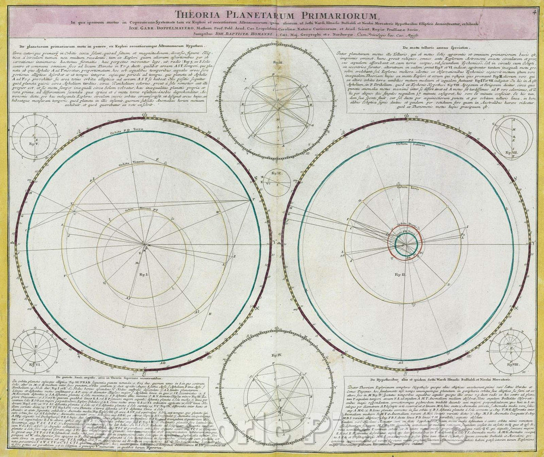 Historic Map : Theoria Planetarum Primariorum, in qua ipsorum motus in Copernicano Systemate tam ex Kepleri et recentiorum Astronomorum, quam aliorum, ut, Sethi Ward, 1742 , Vintage Wall Art