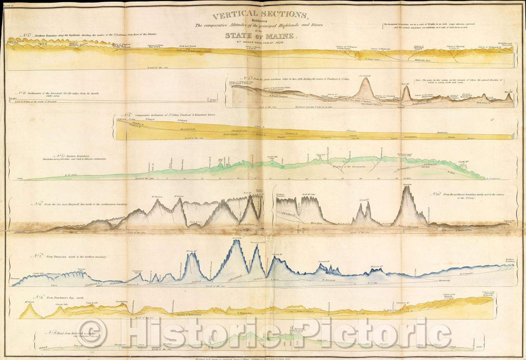 Historic Map : Vertical Sections, exhibiting the comparative altitudes of the principal highlands and rivers of the State of Maine., 1829 , Vintage Wall Art