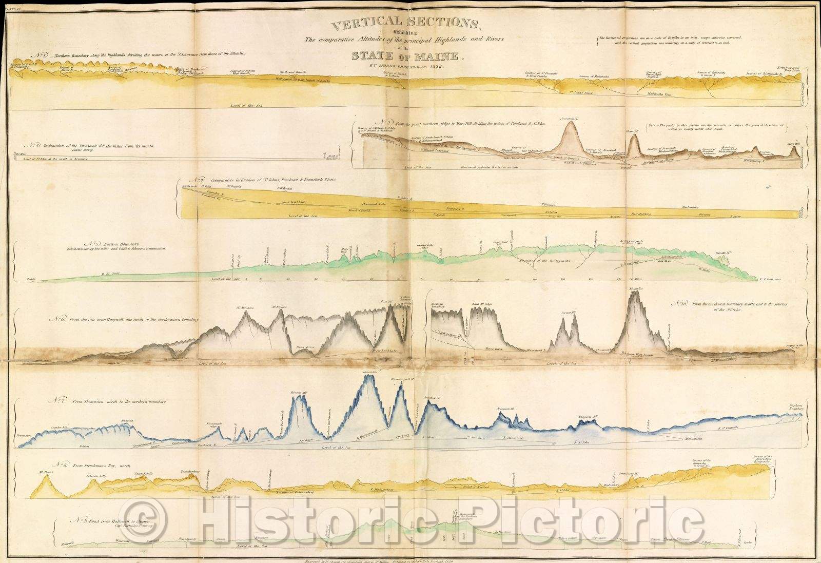 Historic Map : Vertical Sections, exhibiting the comparative altitudes of the principal highlands and rivers of the State of Maine., 1829 , Vintage Wall Art