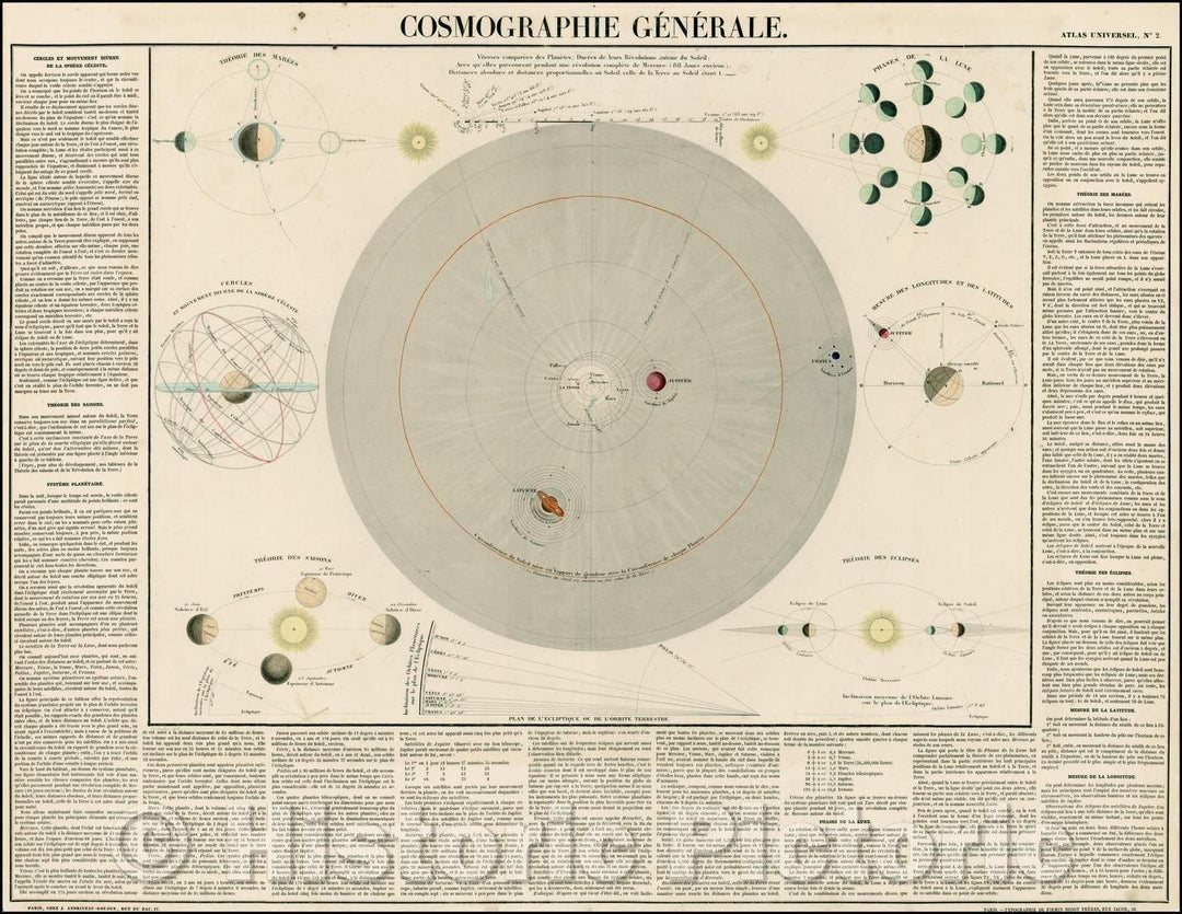 Historic Map - Cosmographie Generale, 1850, J. Andriveau-Goujon v1