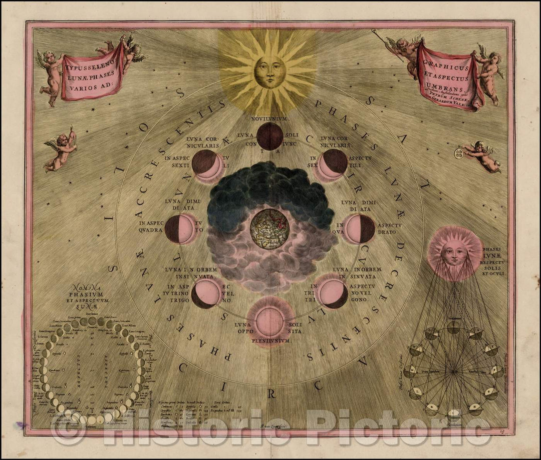 Historic Map - Typus Selenographicus Lunae Phases Et Aspectus Various Adumbrans, 1703, Andreas Cellarius - Vintage Wall Art