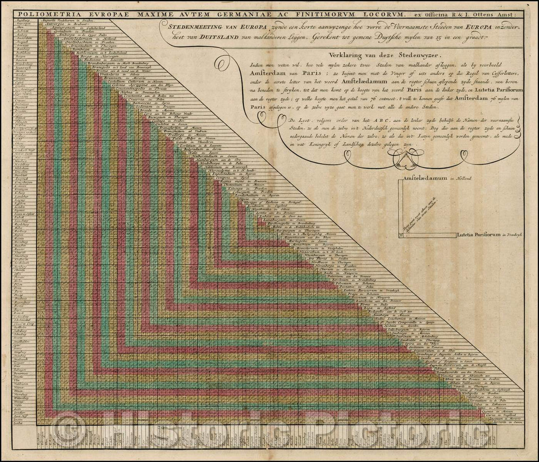 Historic Map - Traveling distances from various European cities/Poliometria Europae Maxime Autem Germaniae ac Finitimorum Locorum, 1730 - Vintage Wall Art