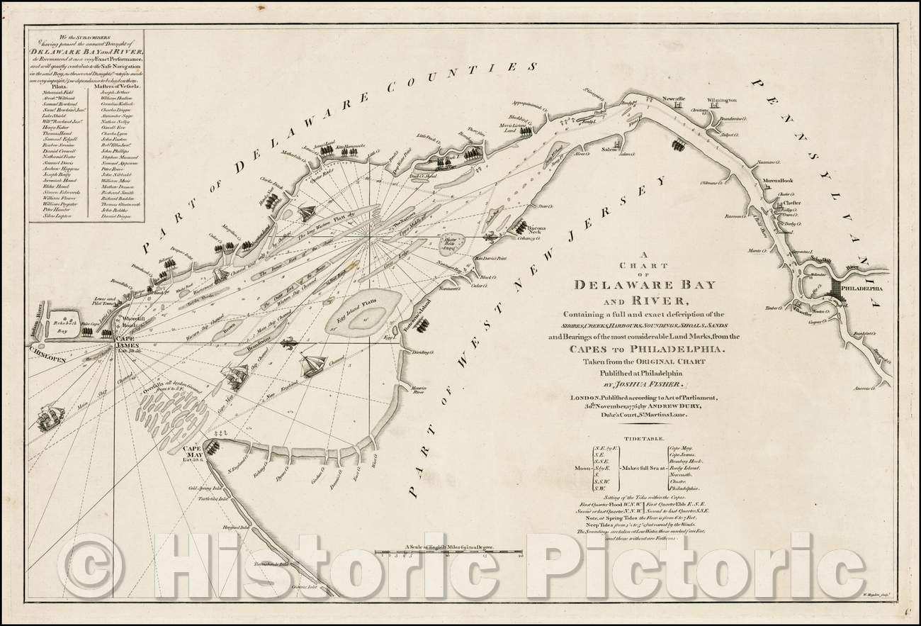 Historic Map - A Chart of Delaware Bay and River, Containing a full and exact description of the Shores, Creeks, Harbours, Soundings, Shoals, Sands, 1776 - Vintage Wall Art