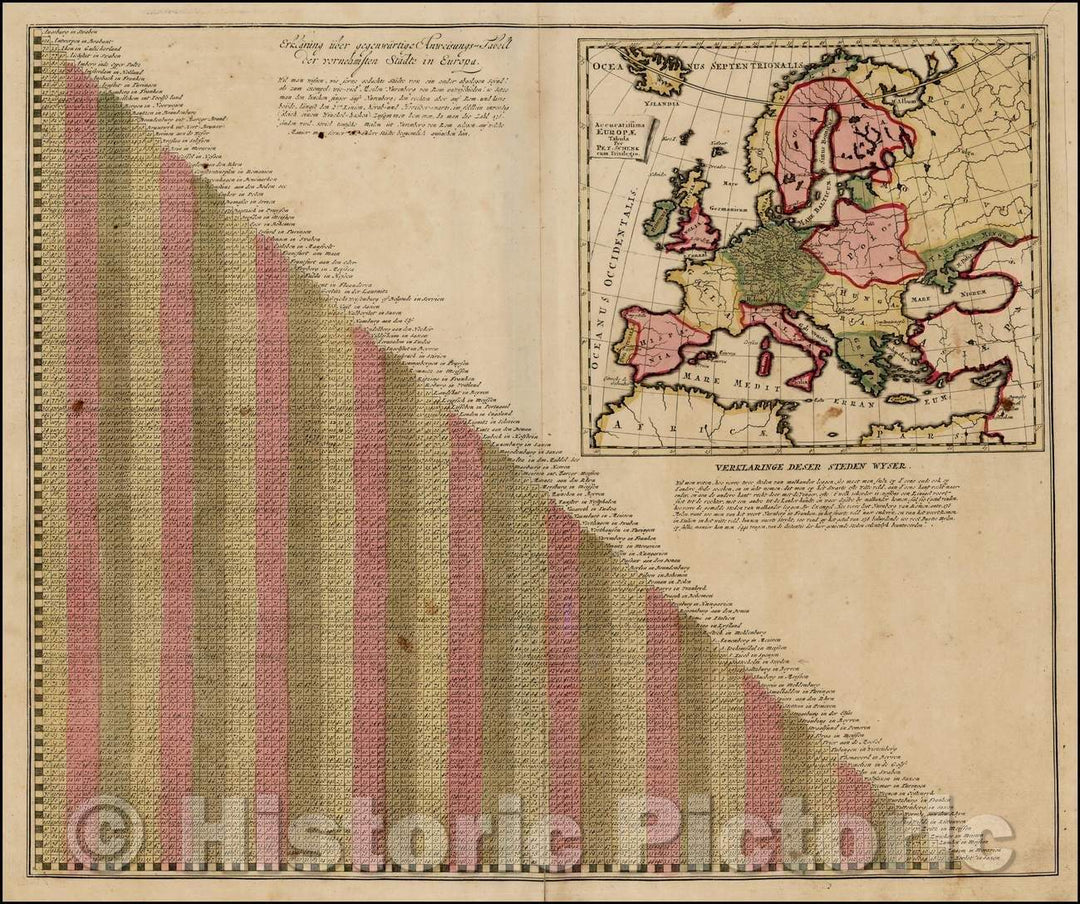 Historic Map - Erklaring uber gegenwartie Anweisungs- / Chart showing the miles between major European Cities, 1700, Peter Schenk - Vintage Wall Art