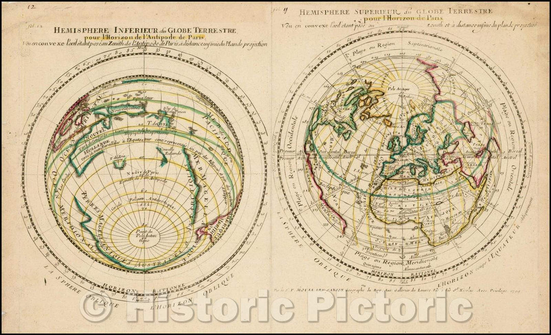 Historic Map - Hemisphere Inferieur du Globe Terreste pour l'Horizon de l'Antipode de :: Polar projections of the World, horizon and Antipode of Paris, 1697 - Vintage Wall Art