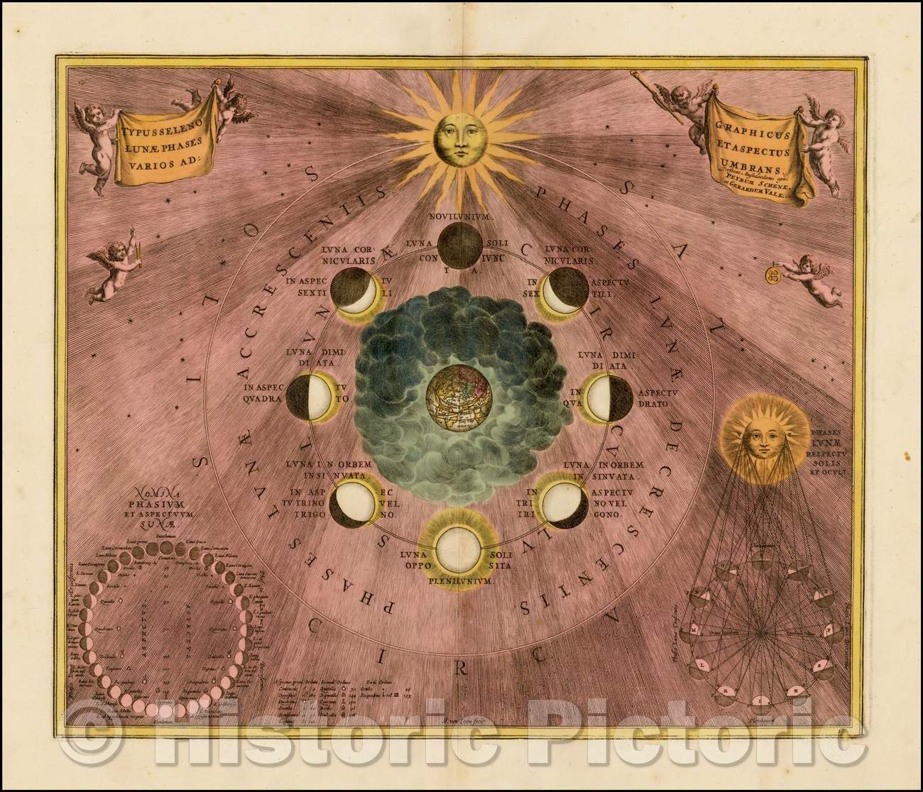 Historic Map - Typus Selenographicus Lunae Phases Et Aspectus Various Adumbrans, 1708, Andreas Cellarius v2