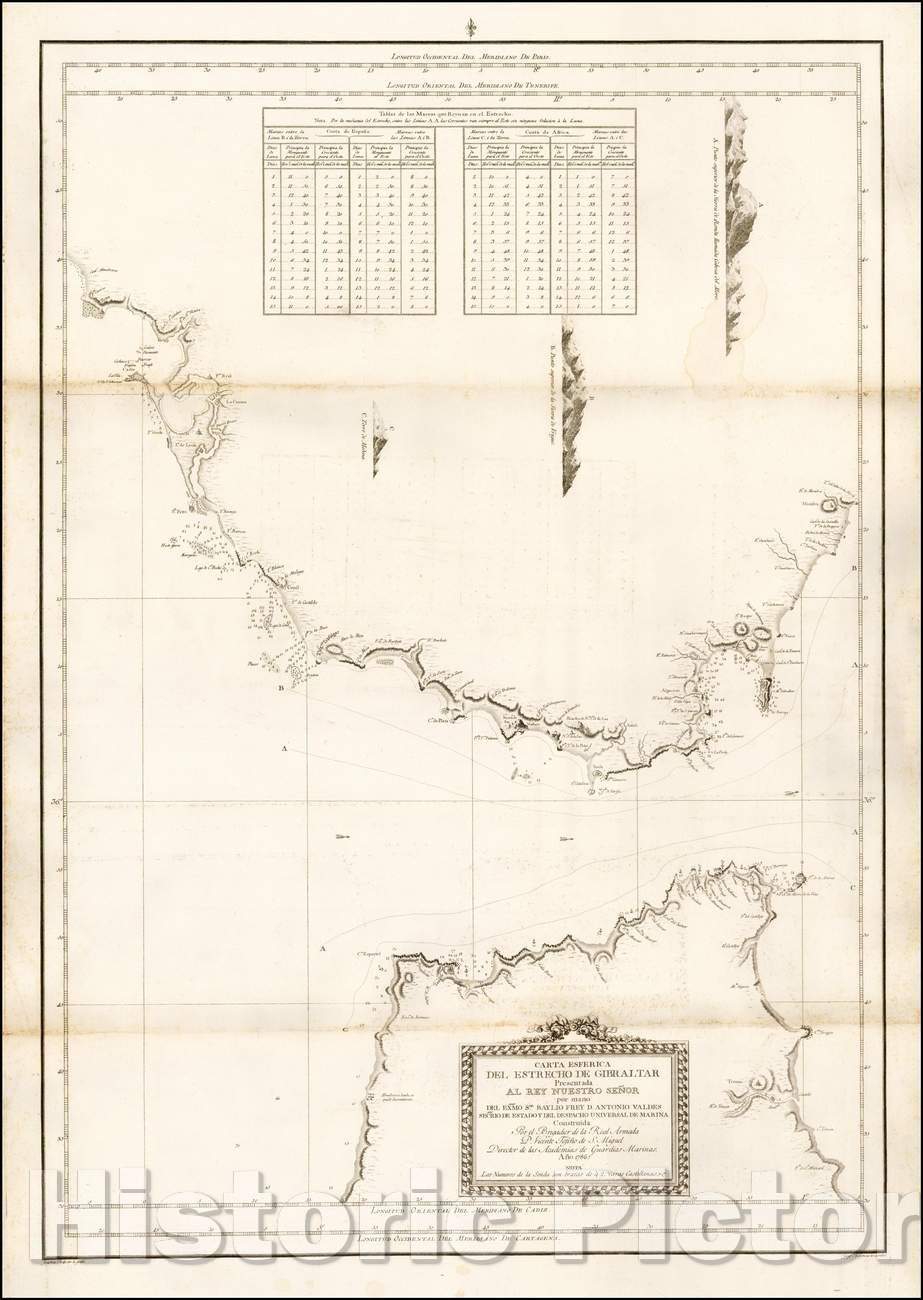 Historic Map - Carta Esferica Del Estrecho de Gibraltar/Southwestern coasts of Spain and the Straits of Gibraltar,Spherical Charter, 1786 - Vintage Wall Art