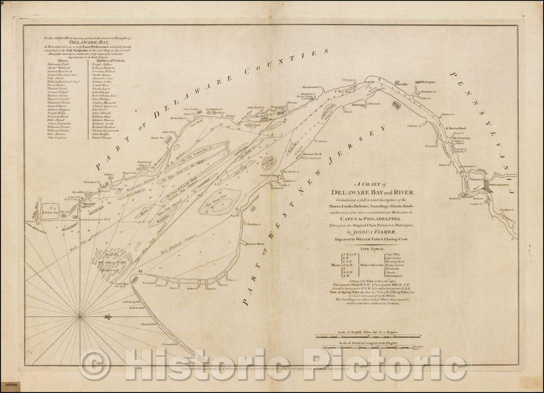 Historic Map - A Chart of Delaware Bay and River, Containing a full & exact description of the Shores, Creeks, Harbours, Soundings, Shoals, Sands, 1776 - Vintage Wall Art