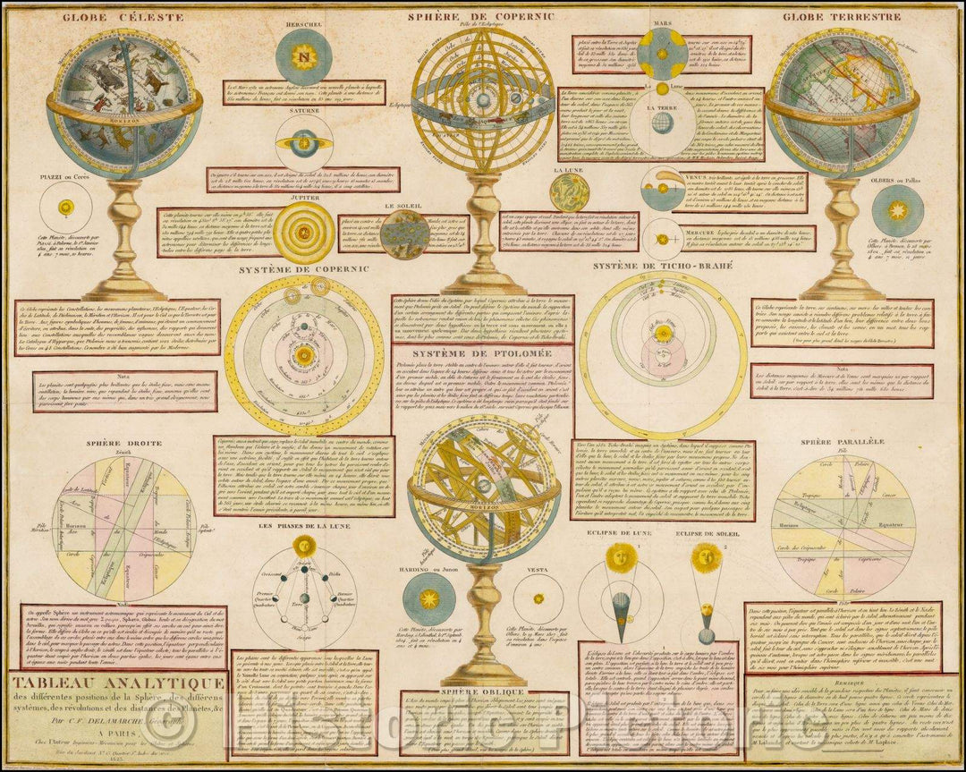 Historic Map - Tableau Analystique des differentes positions de la Sphere, des differens :: Celestial and solar system models, 1823 - Vintage Wall Art