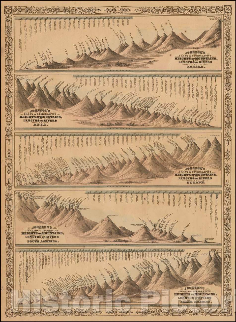 Historic Map - Johnson's Chart of Comparative Heights of Mountains and Lengths of Rivers of Africa (and Asia, Europe, South America & North America), 1875 v2