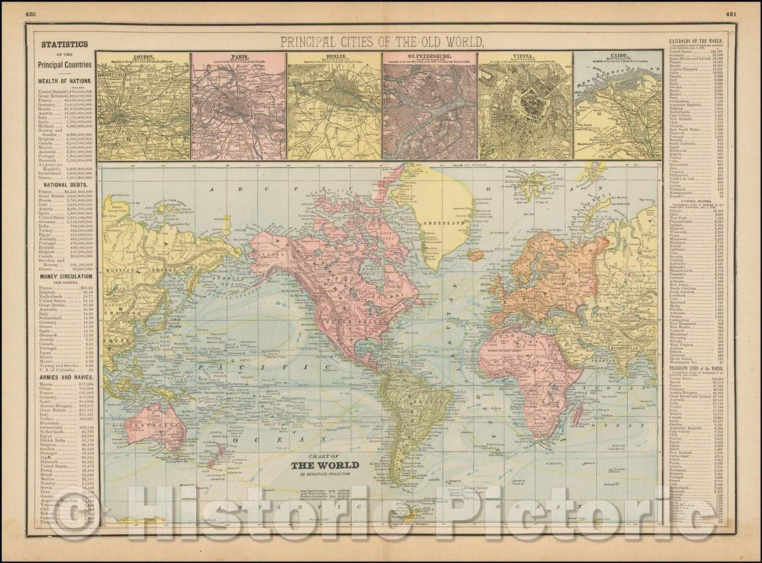 Historic Map - Chart of the World on Mercator's Projection [with City plans of London, Paris, Berlin, Cairo, St. Petersberg & Vienna], 1897, George F. Cram v2