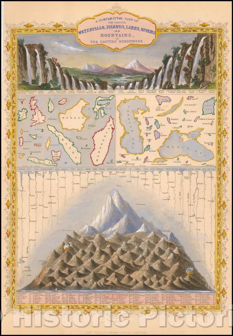 Historic Map - A Comparative View of the Principal Waterfalls, Islands, Lakes, Rivers, and Mountains in the Eastern Hemisphere, 1851, John Tallis - Vintage Wall Art