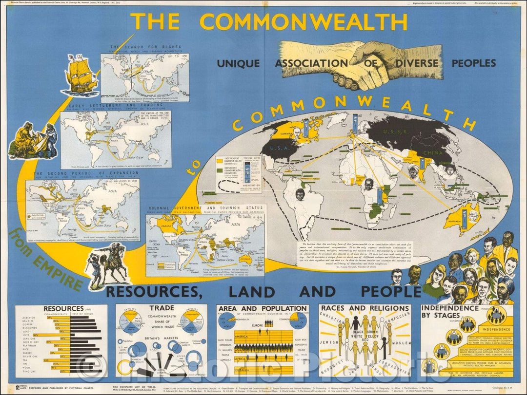 Historic Map - The Commonwealth Unique Association of Diverse Peoples, 1963, Pictorial Charts Service - Vintage Wall Art