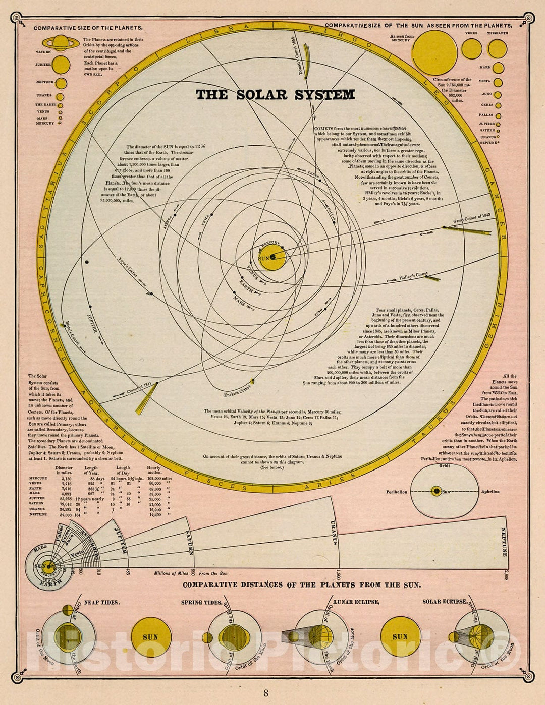 Historic Map : Celestial Map: The Solar System., 1882, Vintage Wall Decor