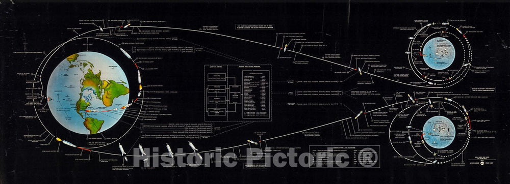 Historic Map : Apollo manned lunar landing : GOSS mission profile, 1969, Vintage Wall Decor