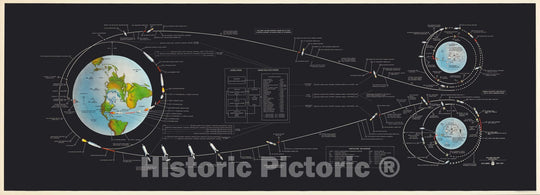 Historic Map : Apollo manned lunar landing : GOSS mission profile, 1969, Vintage Wall Decor