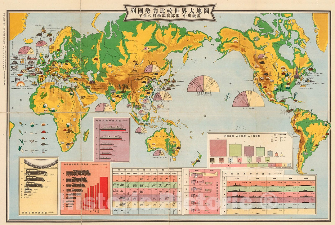 Historic Map : Comparison map of nations power, 1933, Vintage Wall Decor