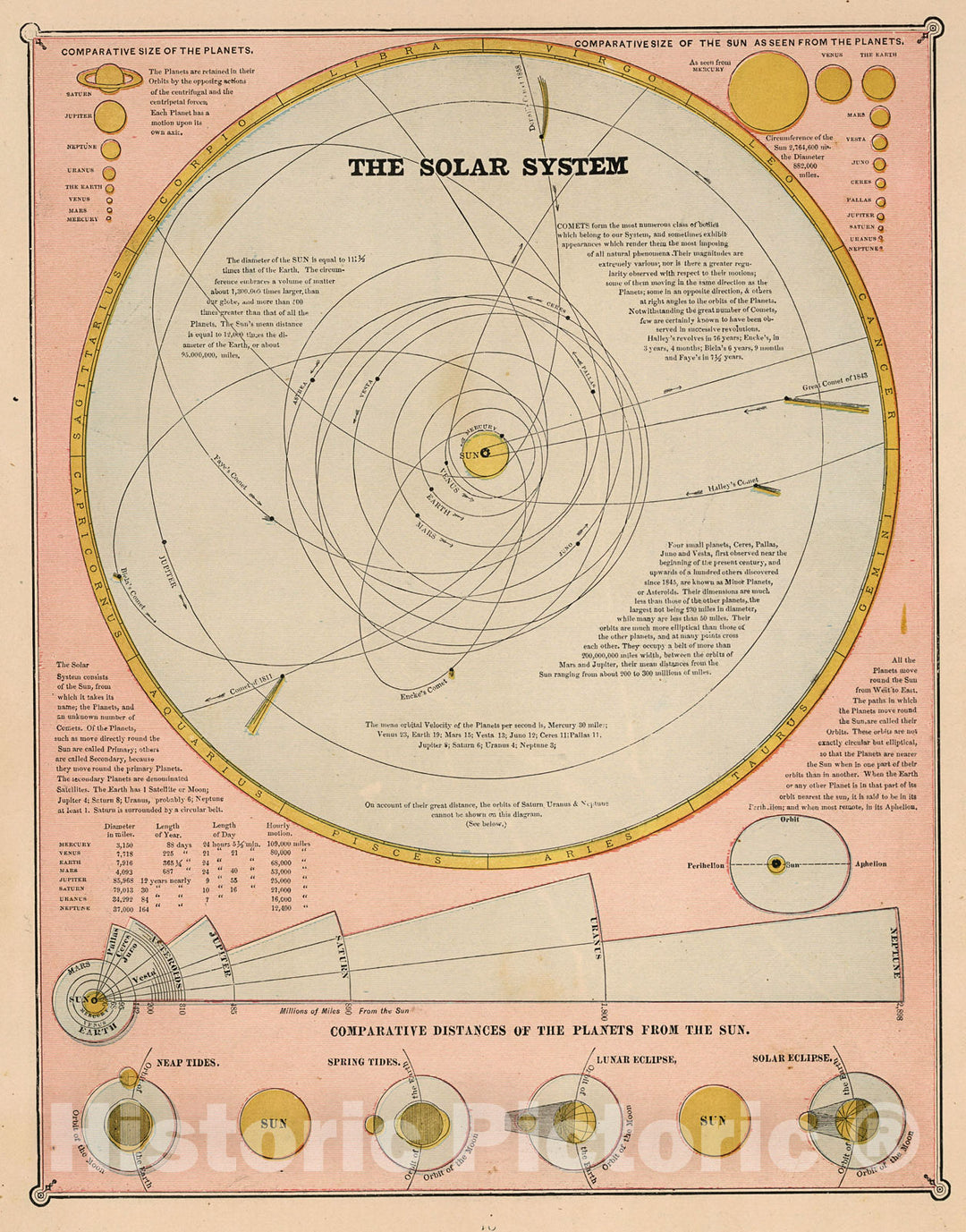 Historic Map : Celestial Map: The Solar Sysem., 1883, Vintage Wall Decor