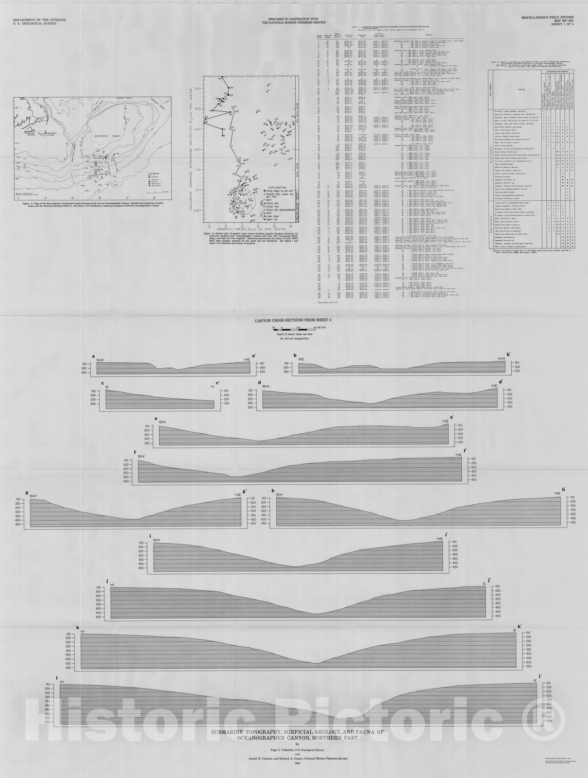 Map : Submarine topography, surficial geology, and fauna of Oceanographer Canyon, northern part, 1984 Cartography Wall Art :