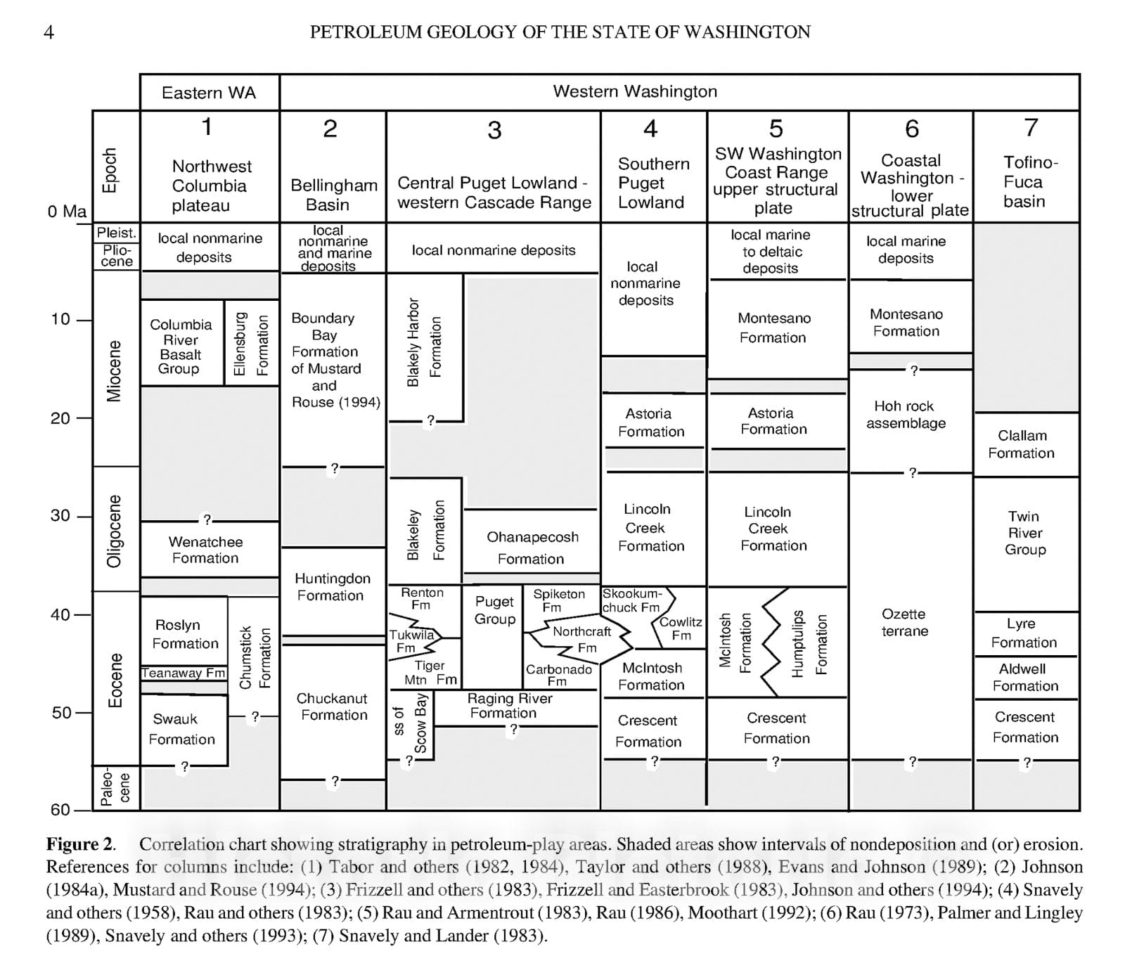 Map : Petroleum geology of the state of Washington, 1997 Cartography Wall Art :