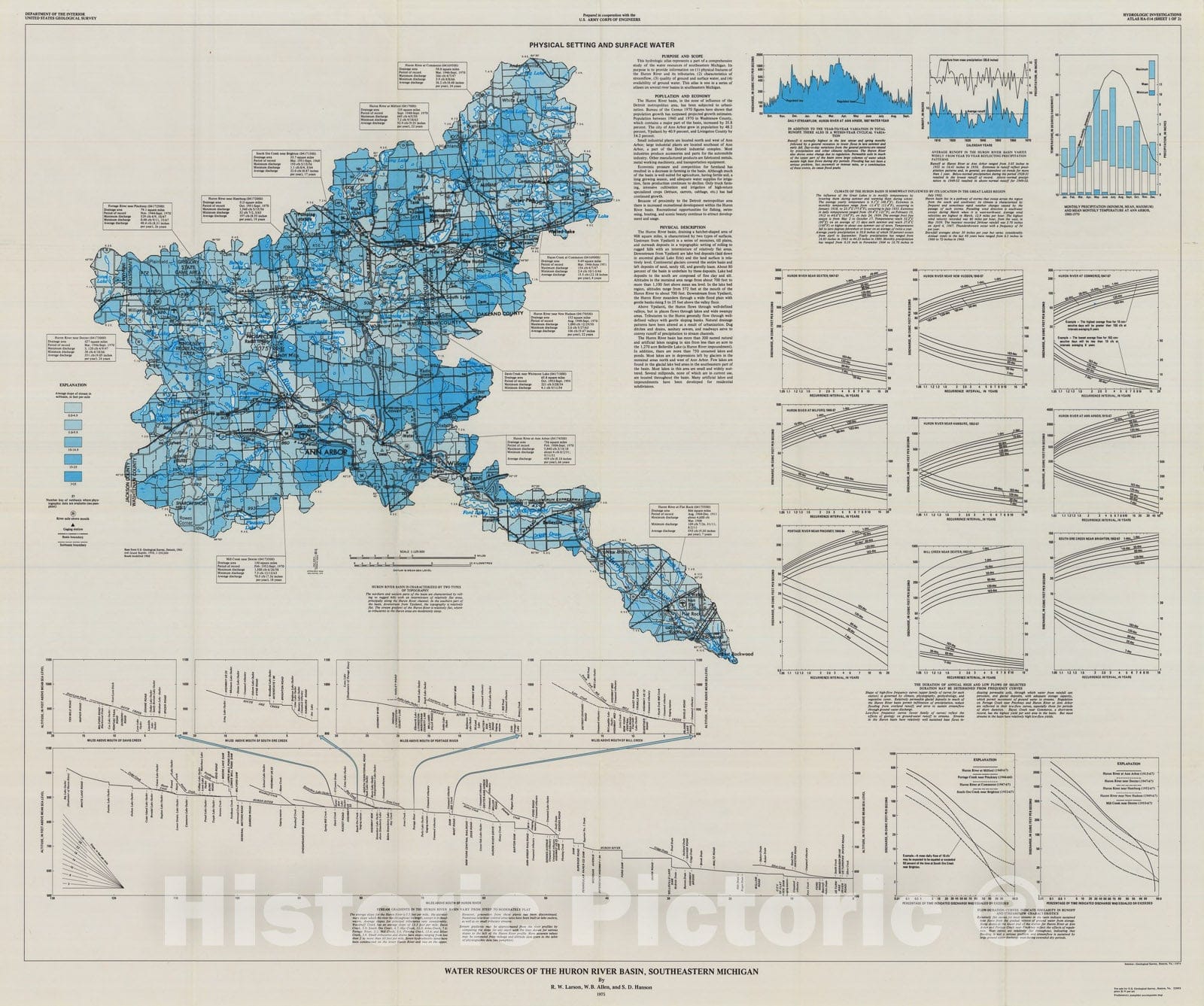 Map : Water resources of the Huron River basin, southeastern Michigan, 1975 Cartography Wall Art :