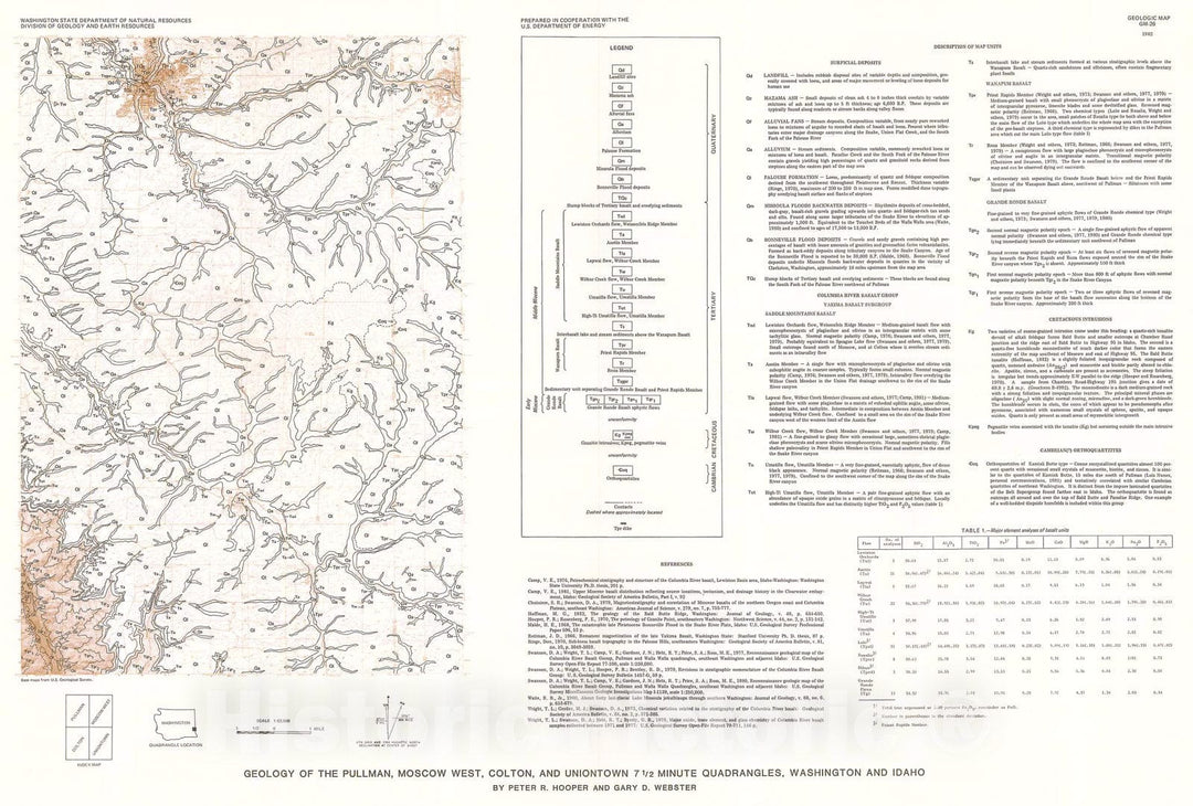 Map : Geology of the Pullman, Moscow West, Colton, and Uniontown seven l/2 minute quadrangles, Washington and Idaho, 1982 Cartography Wall Art :