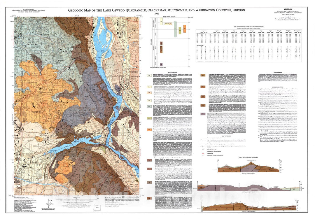 Map : Geologic map of the Lake Oswego quadrangle, Clackamas, Multnomah, and Washington counties, Oregon, 1989 Cartography Wall Art :