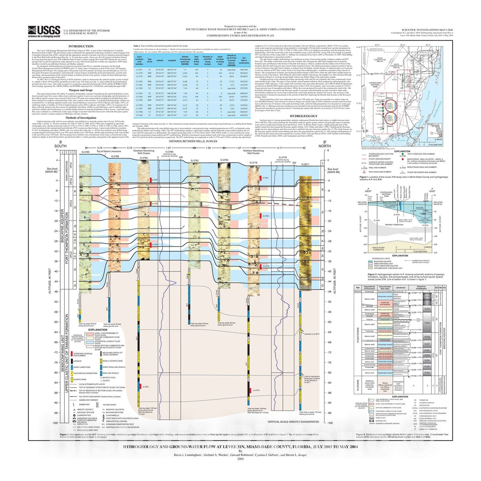 Map : Hydrogeology and ground-water flow at levee 31N, Miami-Dade County, Florida, July 2003 to May 2004, 2004 Cartography Wall Art :