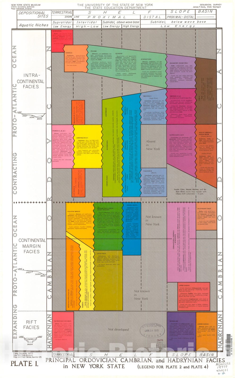 Map : Correlation of the Hadrynian, Cambrian, and Ordovician rocks in New York State, 1977 Cartography Wall Art :