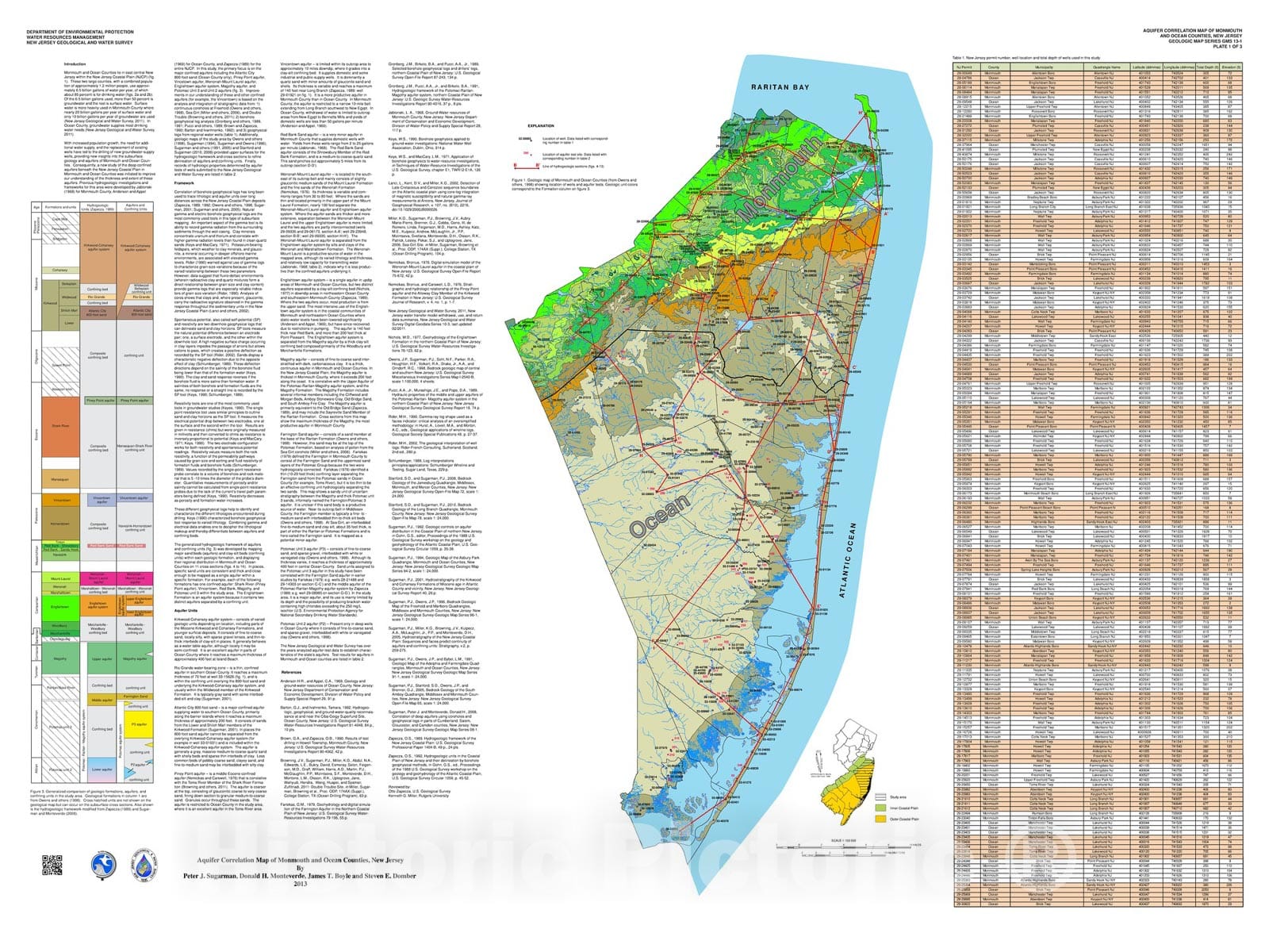 Map : Aquifer correlation map of Monmouth and Ocean counties, New Jersey, 2013 Cartography Wall Art :