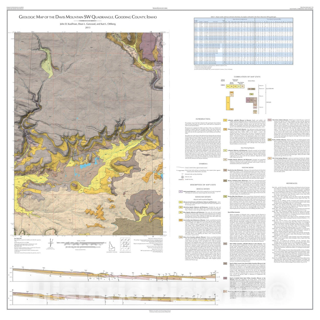 Map : Geologic Map of the Davis Mountain SW Quadrangle, Gooding County, Idaho, 2013 Cartography Wall Art :