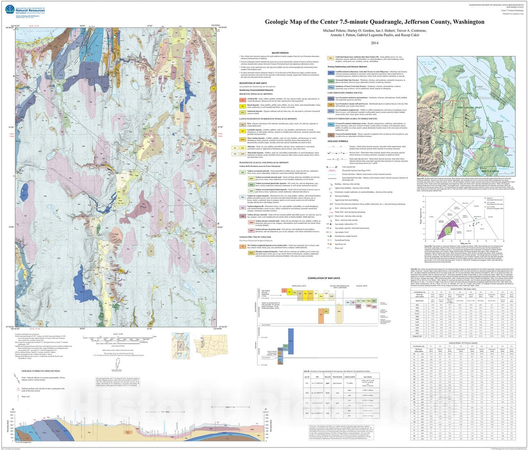 Map : Geologic map of the Center 7.5-minute quadrangle, Jefferson County, Washington, 2014 Cartography Wall Art :