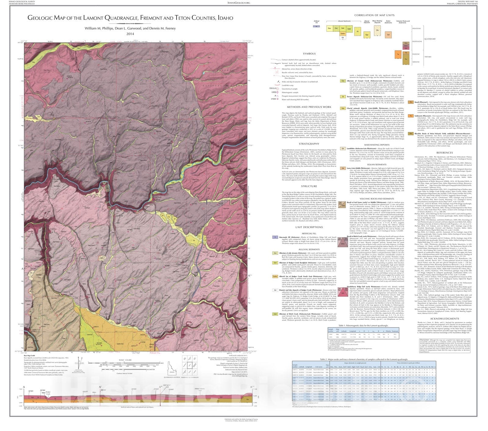 Map : Geologic Map of the Lamont Quadrangle, Fremont and Teton Counties, Idaho, 2014 Cartography Wall Art :