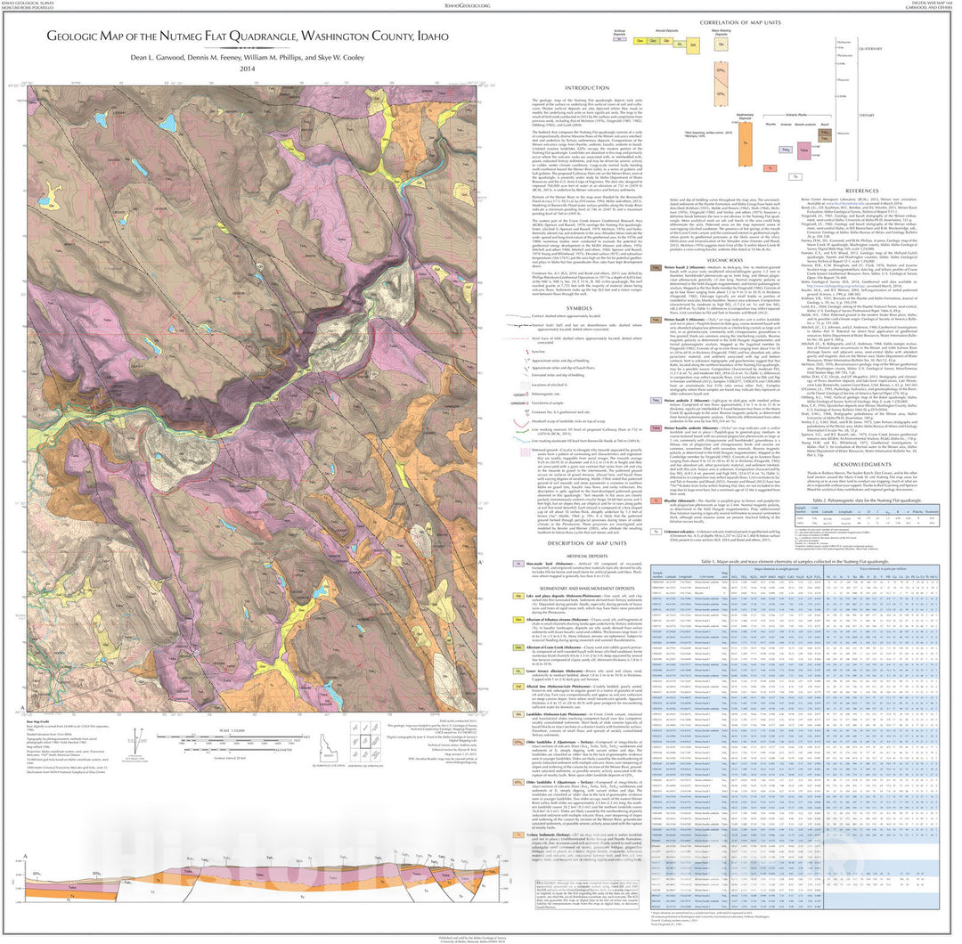 Map : Geologic Map of the Nutmeg Flat Quadrangle, Washington County, Idaho, 2014 Cartography Wall Art :