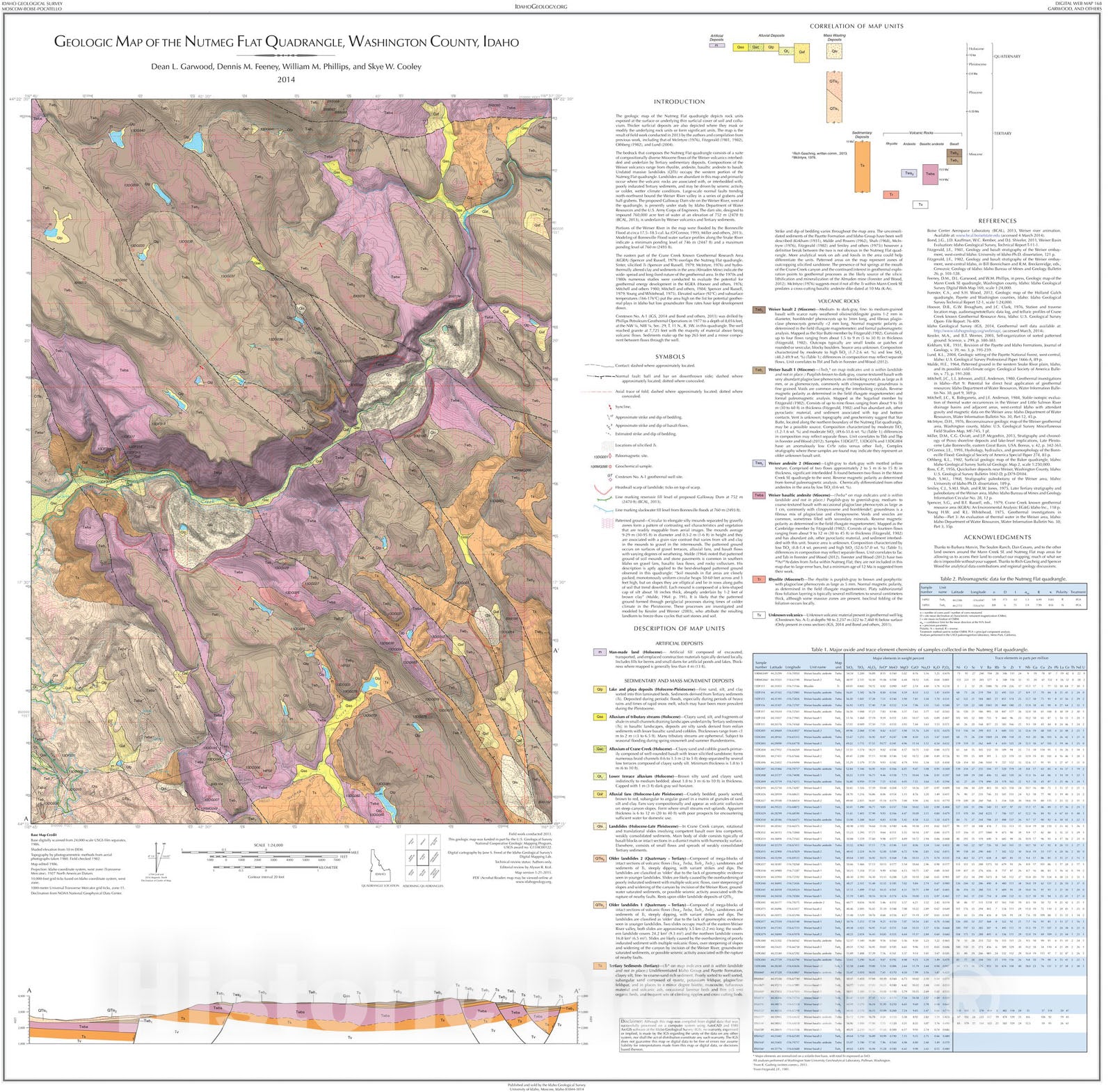 Map : Geologic Map of the Nutmeg Flat Quadrangle, Washington County, Idaho, 2014 Cartography Wall Art :