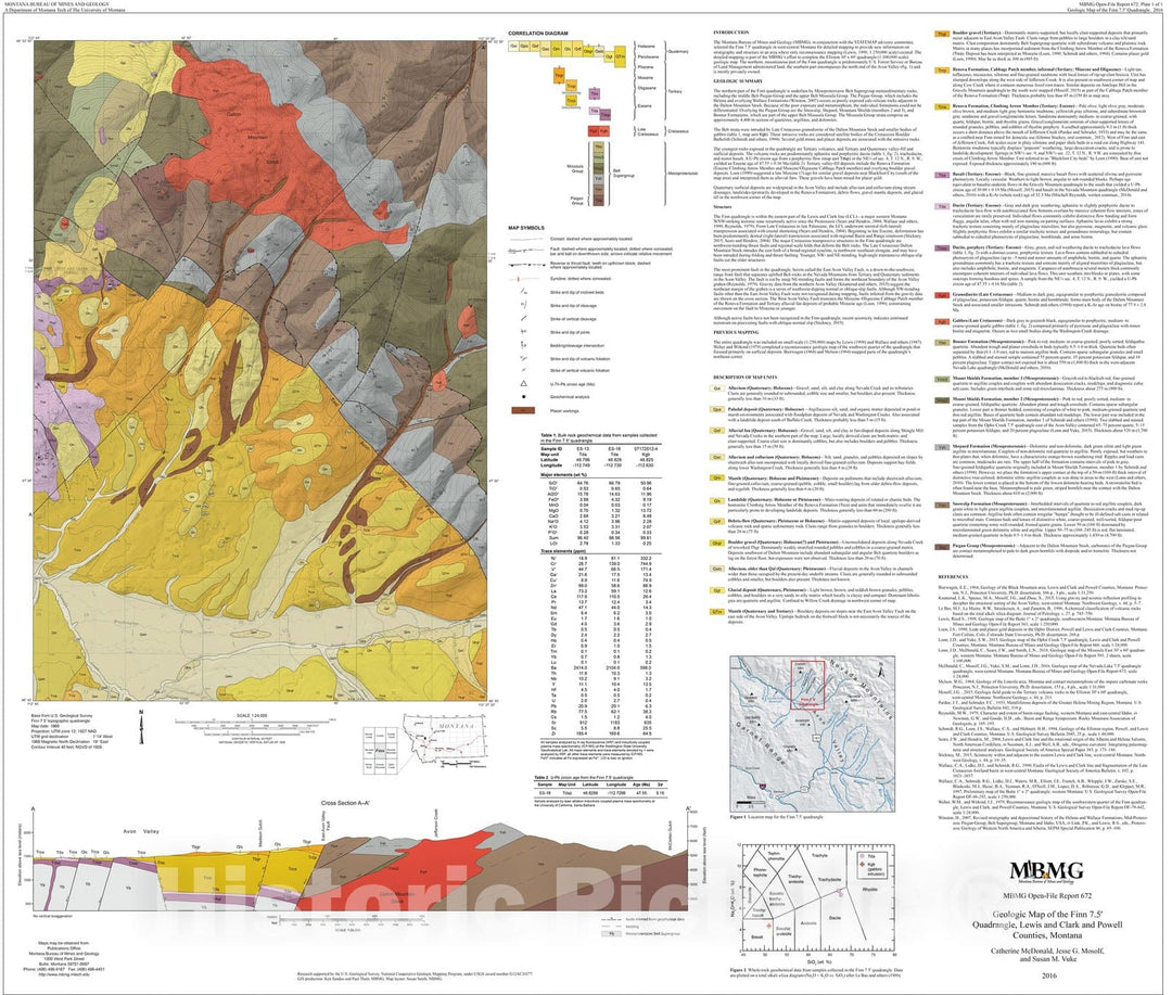 Map : Geologic map of the Finn 7.5' quadrangle, Lewis and Clark and Powell Counties, Montana, 2016 Cartography Wall Art :