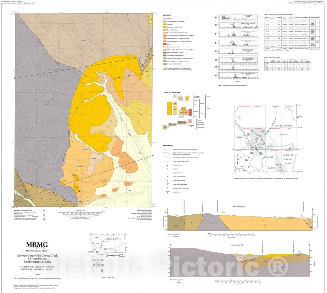 Map : Geologic map of the Coyote Creek 7.5' quadrangle, southwest Montana, 2017 Cartography Wall Art :