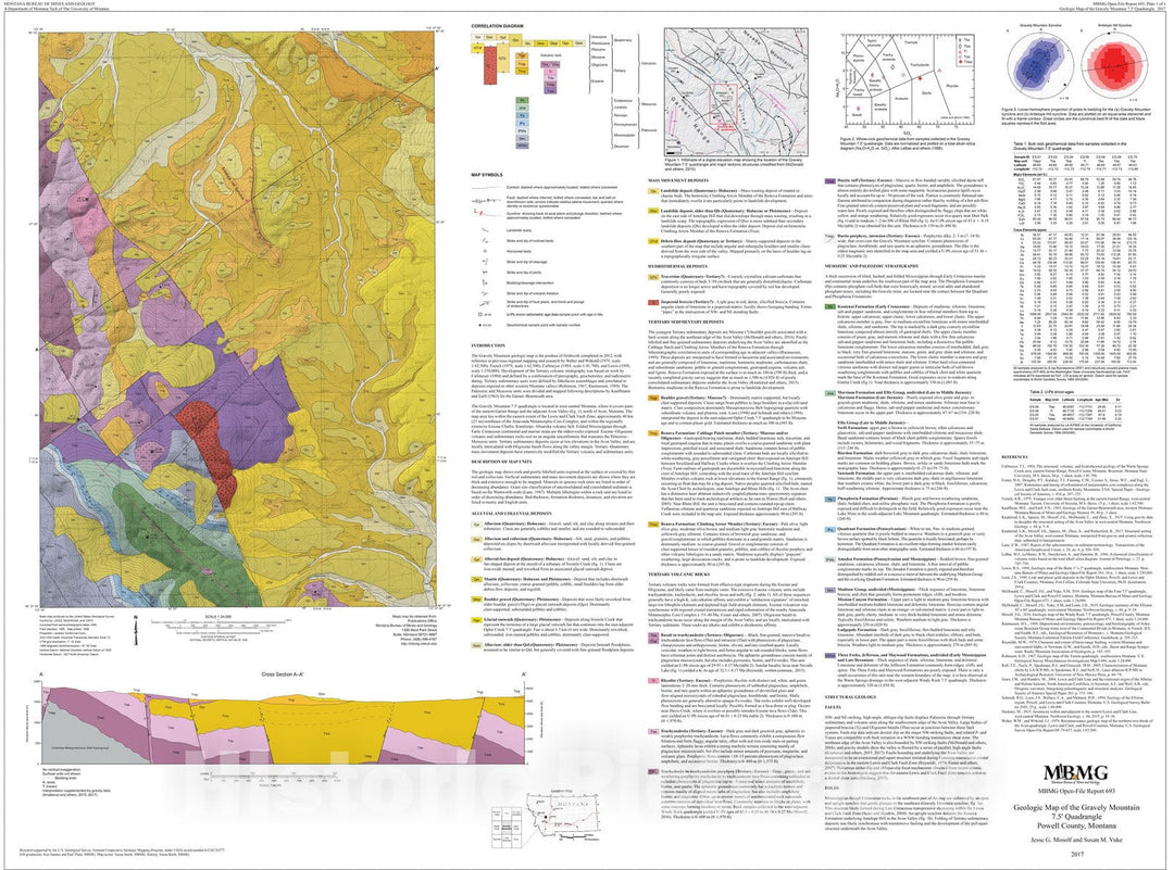 Map : Geologic map of the Gravely Mountain 7.5' quadrangle, Powell County, Montana, 2017 Cartography Wall Art :