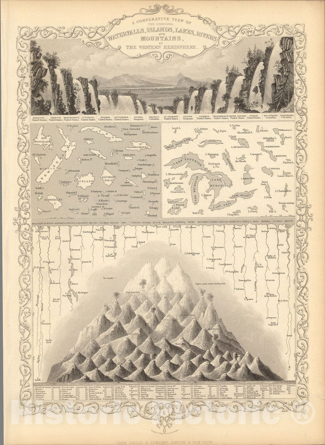 Historic Map : A Comparative View Of The Principal Waterfalls, Islands, Lakes, Rivers and Mountains, In The Western Hemisphere., 1851, Vintage Wall Art