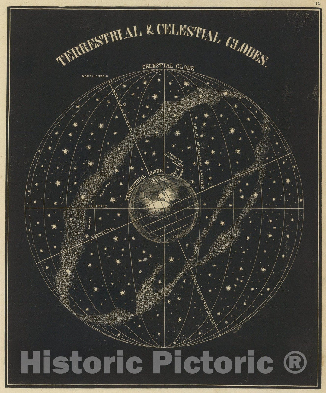 Historic Map : Terrestrial, celestial globes., 1850, Vintage Wall Art