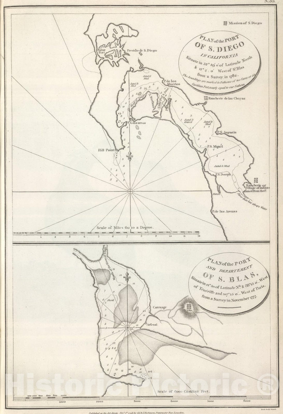 Historic Map : Port of San Diego; Port of San Blas., 1799, Vintage Wall Art