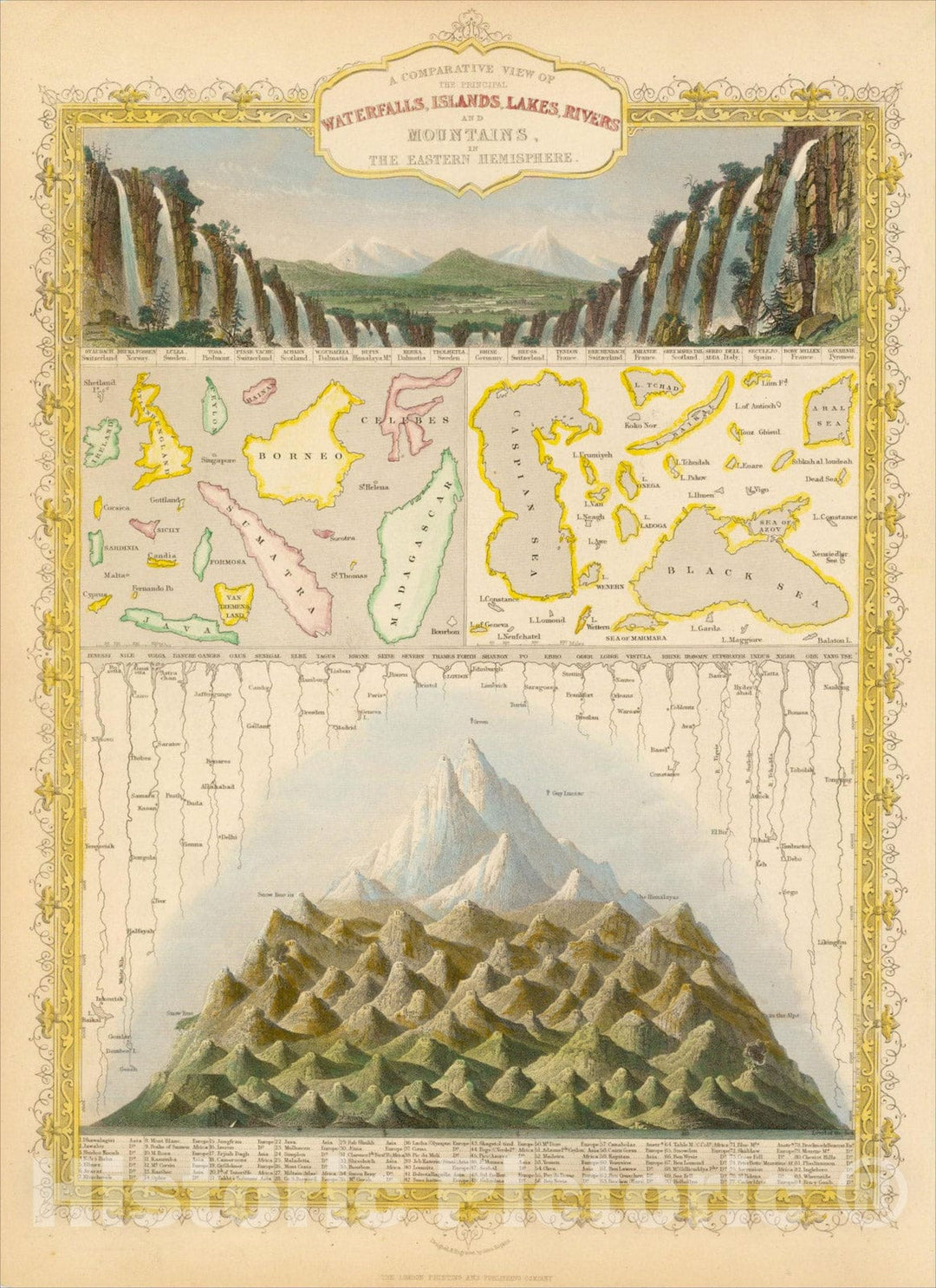 Historic Map : A Comparative View of the Principal Waterfalls, Islands, Lakes, Rivers, and Mountains in the Eastern Hemisphere, 1851, John Tallis, v1, Vintage Wall Art