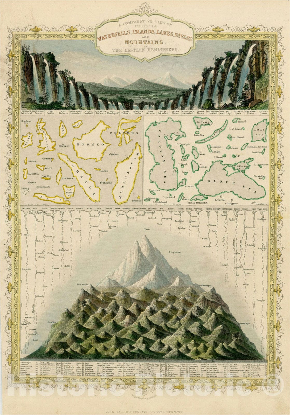 Historic Map : A Comparative View of the Principal Waterfalls, Islands, Lakes, Rivers, and Mountains in the Eastern Hemisphere, 1851, John Tallis, v2, Vintage Wall Art