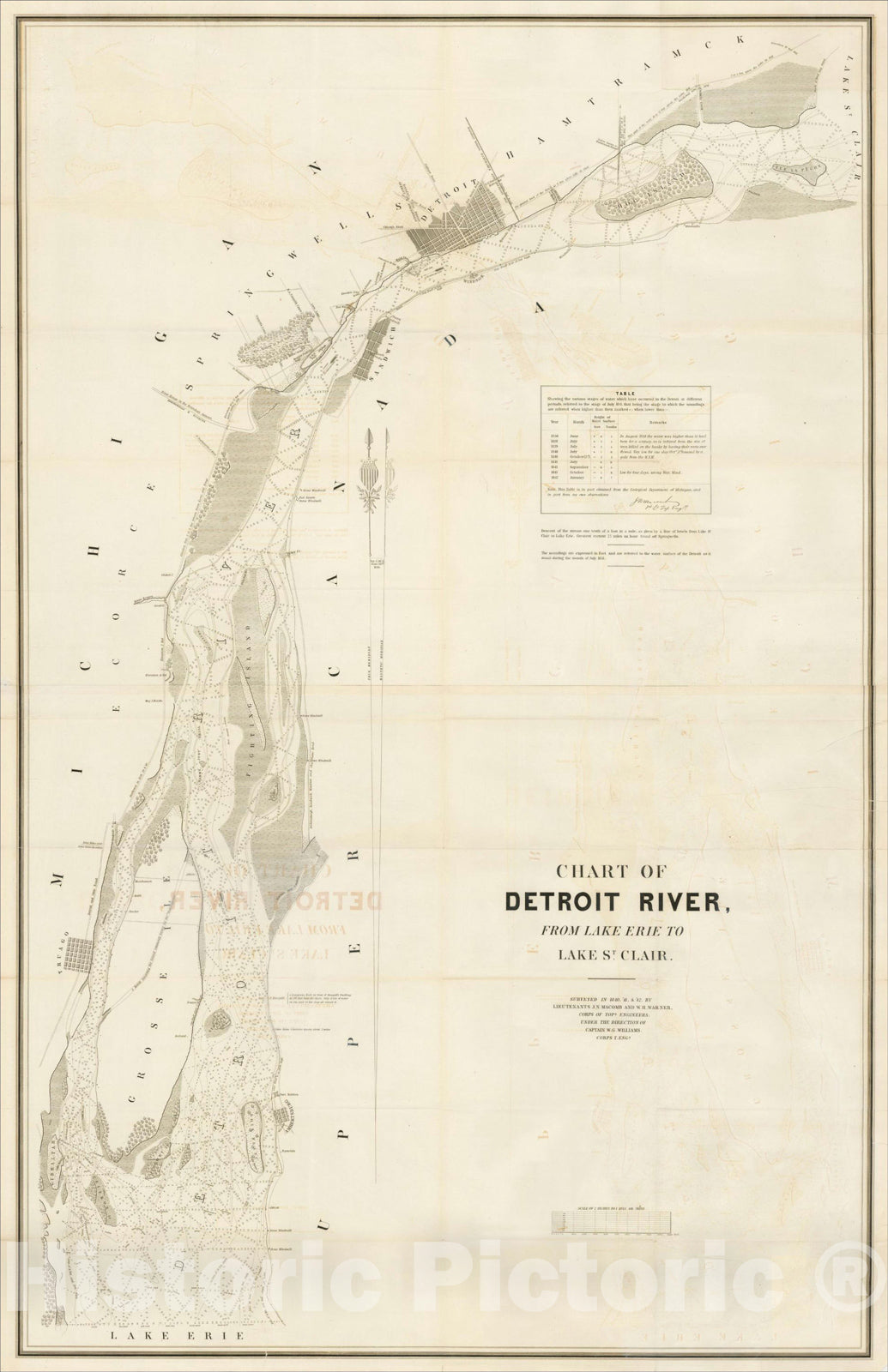 Historic Map : Chart of Detroit River, From Lake Erie To Lake St, 1842, , Vintage Wall Art